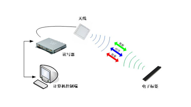 RFID標(biāo)簽與條形碼：技術(shù)革新下的識(shí)別之辨